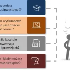 Jak inwestować w fundusze inwestycyjne? - Porady dla początkujących