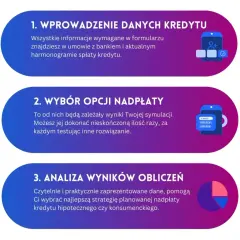 Spłacanie kapitału czy odsetek? Poznaj najlepszą strategię kredytu