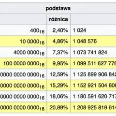 1 GB ile to KB - Przelicznik i przykłady jednostek miary w informatyce