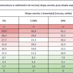 Jak obliczyć zwrot odsetek? Prosty sposób na oszczędności