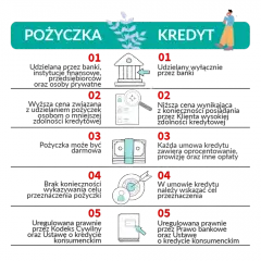 Pożyczki online bez zdolności kredytowej - Jakie są wymagania i opcje?