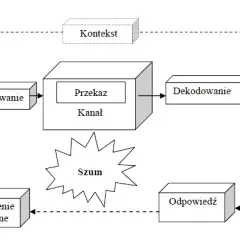 Kto to jest odbiorca? Wyjaśnienie roli odbiorcy w transakcjach i komunikacji