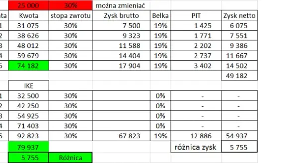 Od jakiej kwoty płacisz odsetki podatkowe? Zasady i wyjątki