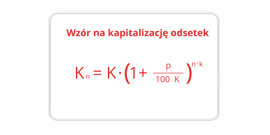 Kapitalizacja odsetek: Jak wpływa na obciążenie finansowe?