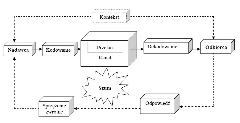 Kto to jest odbiorca? Wyjaśnienie roli odbiorcy w transakcjach i komunikacji