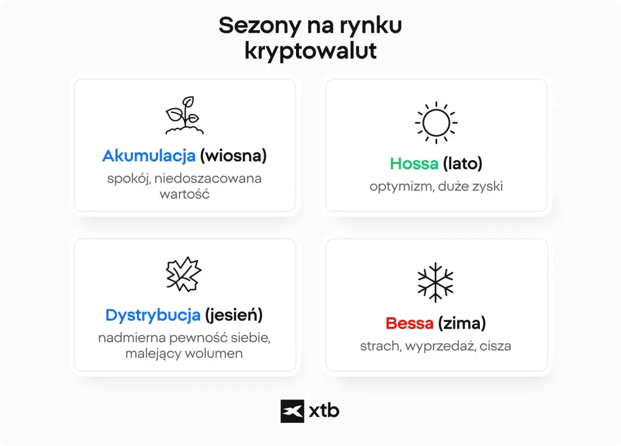 Jak inwestować w kryptowaluty bez chaosu i kosztownych błędów?