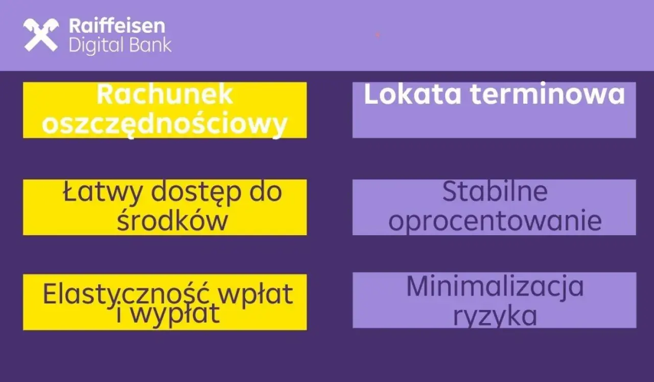 Lokata czy konto oszczędnościowe? Najpierw sprawdź płynność