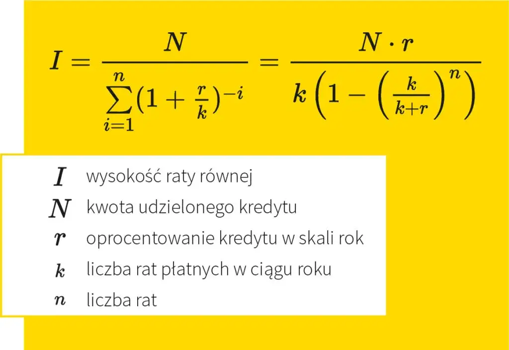 Zdjęcie Jak obliczyć odsetki od kredytu odnawialnego? Prosty sposób