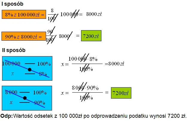 Zdjęcie Jak obliczyć zwrot odsetek? Prosty sposób na oszczędności