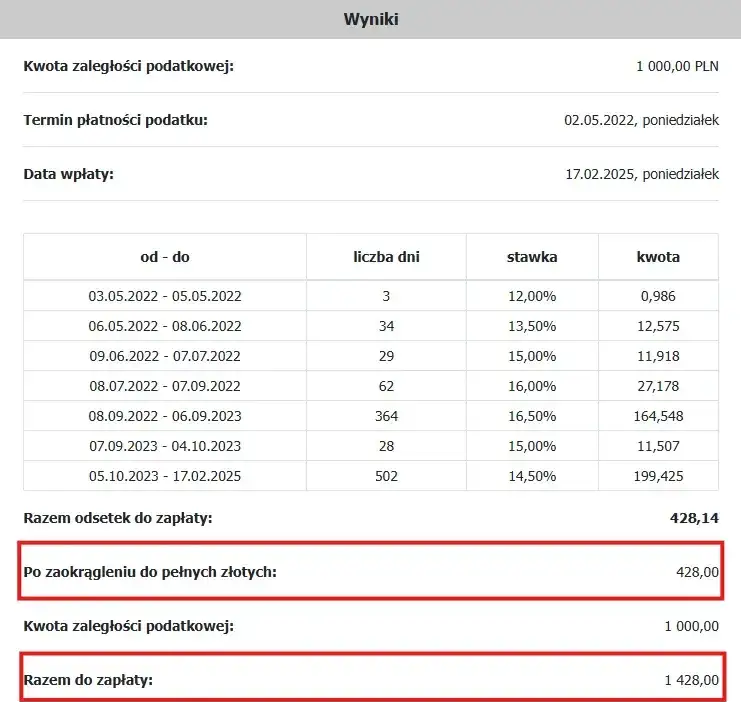 Zdjęcie Ile wynosi podatek od odsetek? Poznaj stawkę i zasady w Polsce