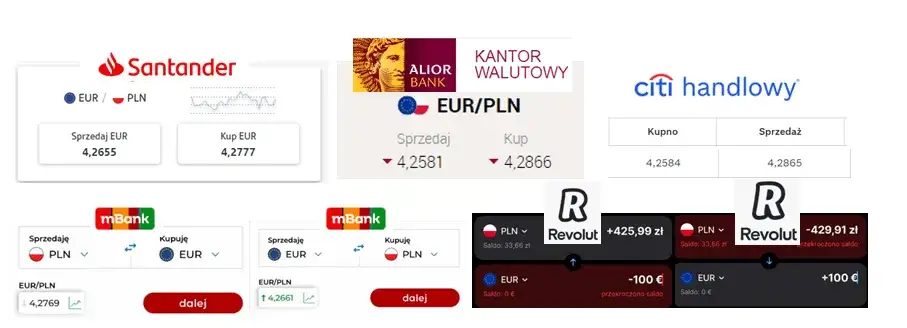 Zdjęcie Kurs euro w Koninie - Sprawdź aktualne kursy walutowe i najlepsze miejsca wymiany