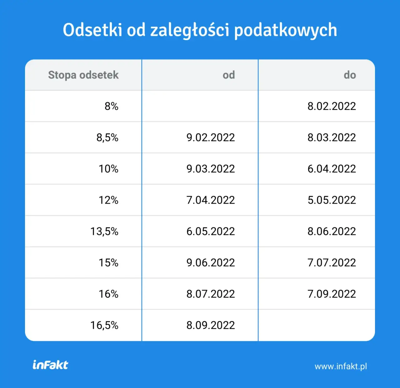 Zdjęcie Ile wynoszą odsetki ustawowe? Aktualna stawka i obliczenia
