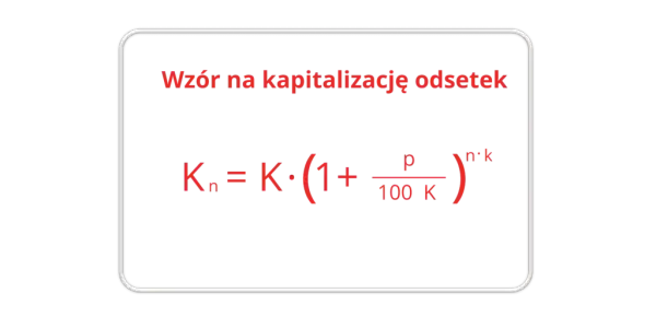Kapitalizacja odsetek: Jak wpływa na obciążenie finansowe?